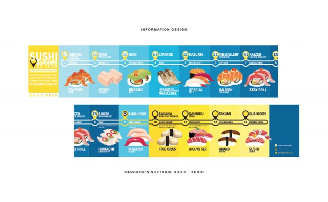 นักออกแบบ/Designer