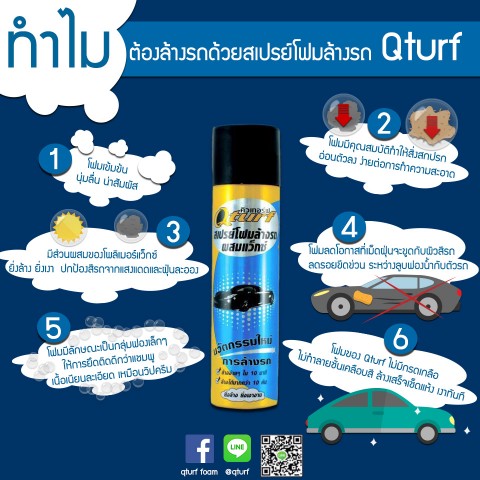 กราฟฟิค/วาดภาพ