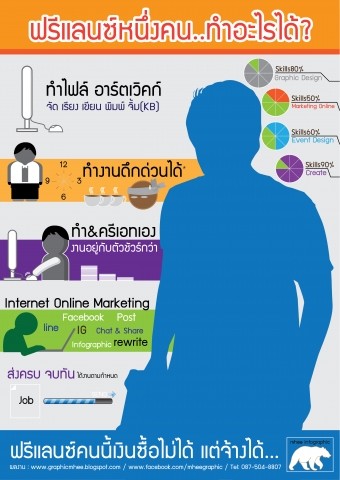 กราฟฟิค/วาดภาพ
