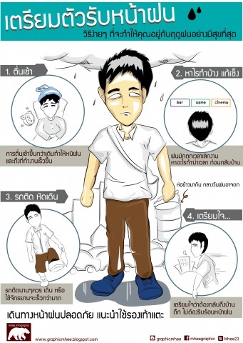 กราฟฟิค/วาดภาพ
