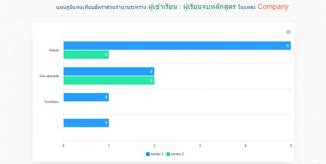 ซื้อขาย