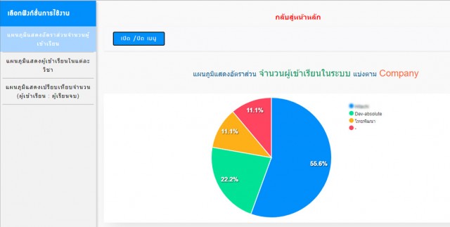 ซื้อขาย