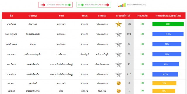 ซื้อขาย