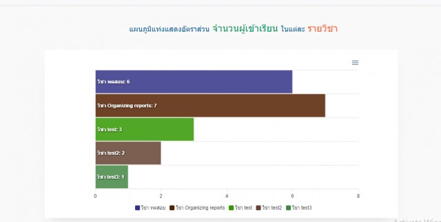 ซื้อขาย