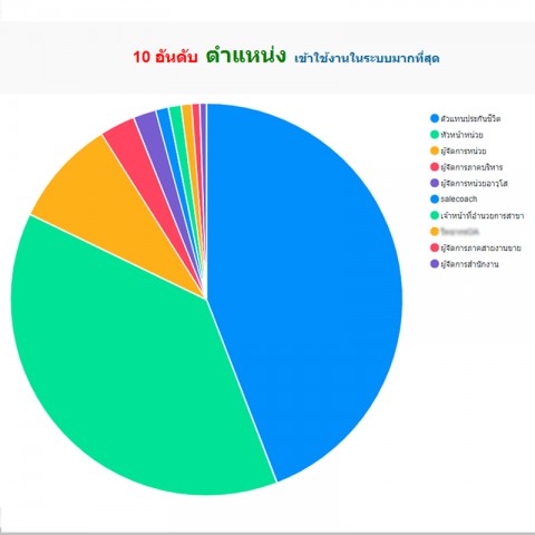ซื้อขาย