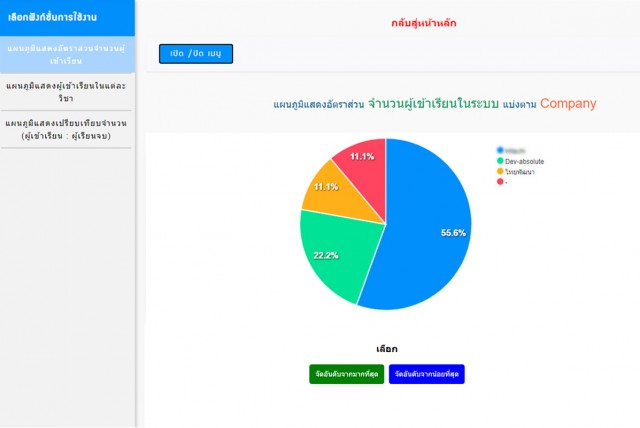 ซื้อขาย