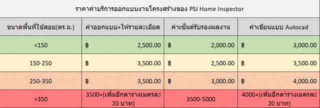 นักออกแบบ/Designer