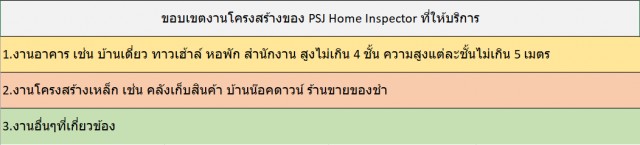 นักออกแบบ/Designer